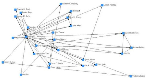 AI頂會(huì)論文分析 計(jì)算機(jī)系統(tǒng)集成發(fā)展趨勢(shì)與變化