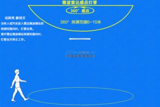 西安T8雷達感應燈 陜西億利通電氣科技銷售部引領智能照明新潮流